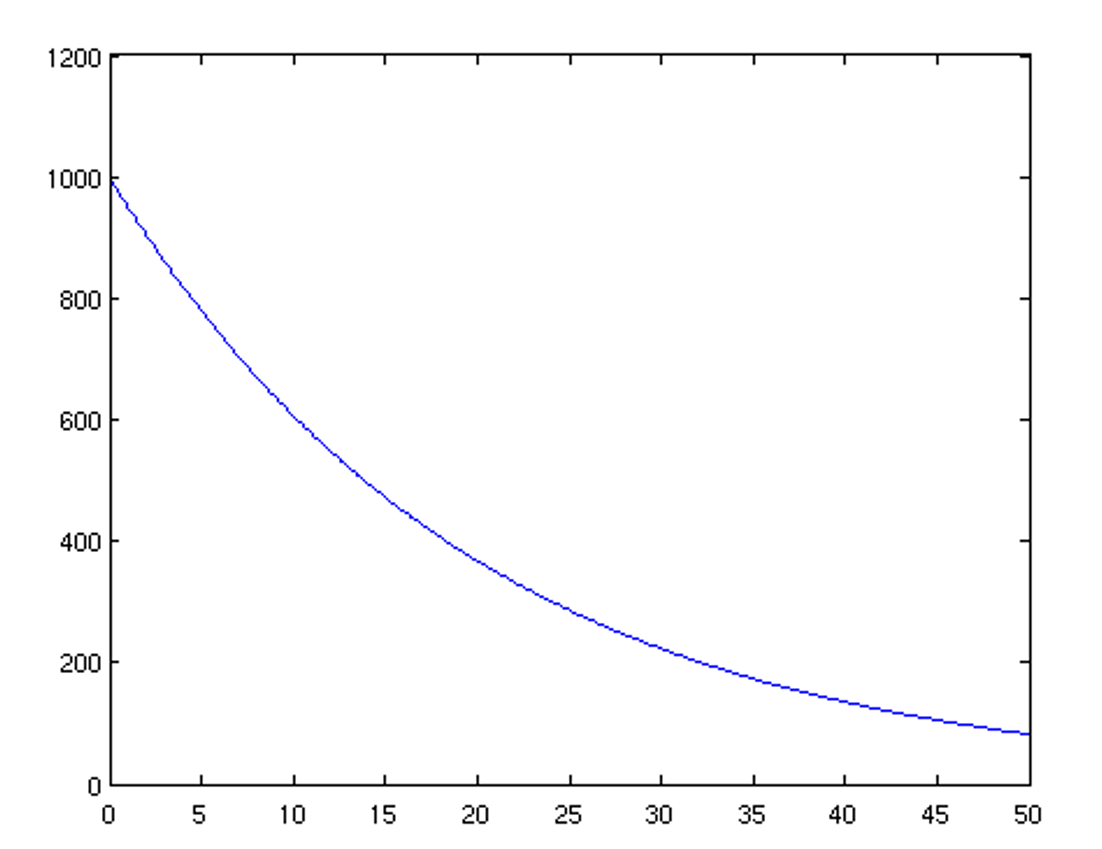 MATLAB 2D plot with simple curve and no labels