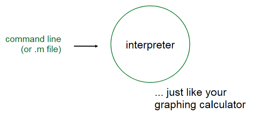 MATLAB Structure